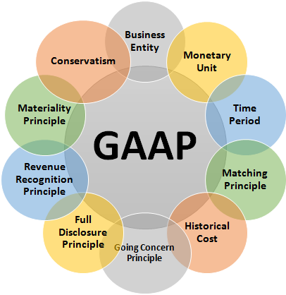 General accepted accounting principles 