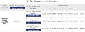 2025 HUD Income Levels for Pittsburgh Metro Area